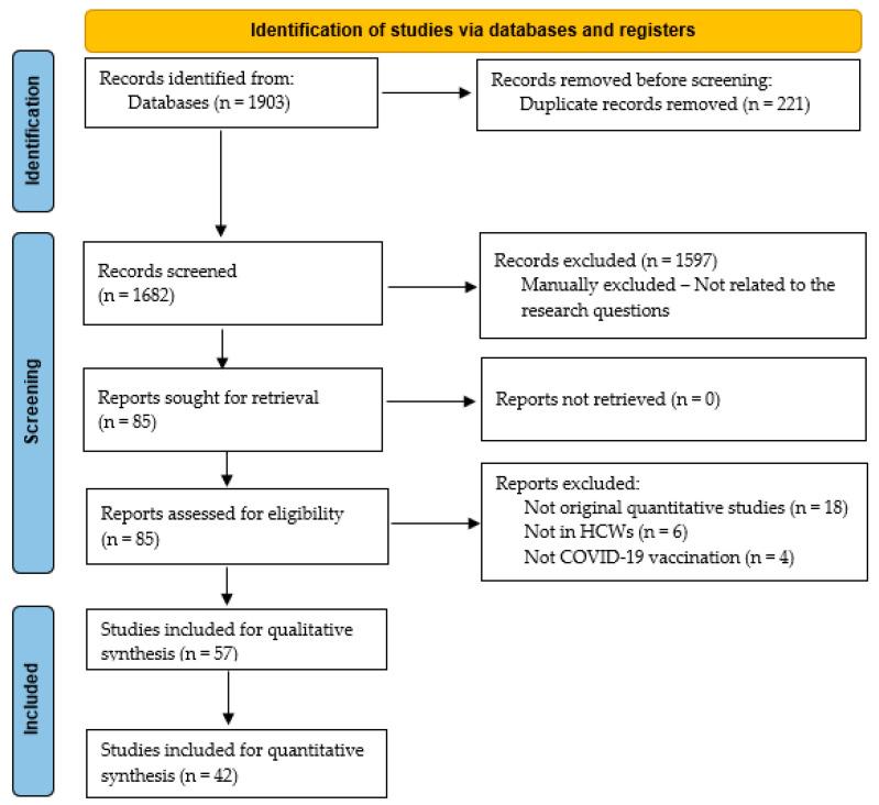 https://cdn.ncbi.nlm.nih.gov/pmc/blobs/fdd9/10142794/4f8539e476ff/vaccines-11-00880-g002.jpg