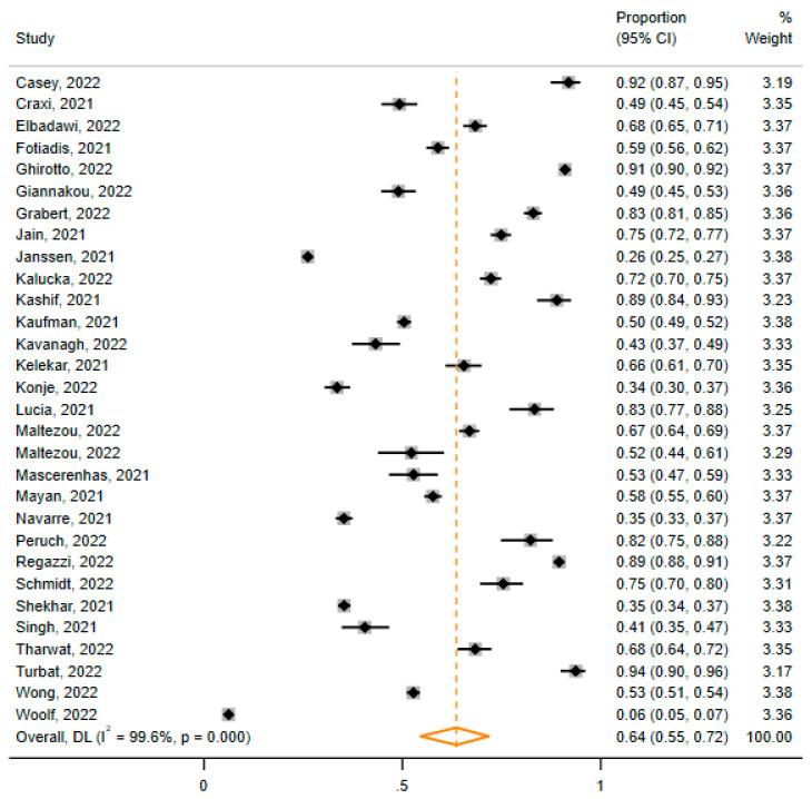 https://cdn.ncbi.nlm.nih.gov/pmc/blobs/fdd9/10142794/92246ee94de1/vaccines-11-00880-g005.jpg