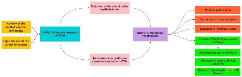 https://cdn.ncbi.nlm.nih.gov/pmc/blobs/fdd9/10142794/b6b69af86927/vaccines-11-00880-g001.jpg