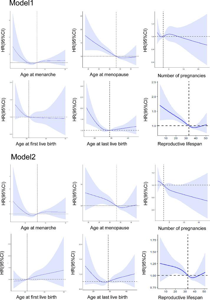 https://cdn.ncbi.nlm.nih.gov/pmc/blobs/fdd9/10996084/8d0bb05dcd25/12905_2024_3055_Fig4_HTML.jpg