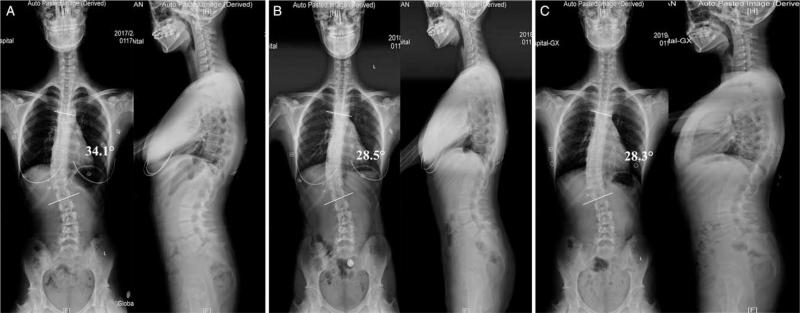 https://cdn.ncbi.nlm.nih.gov/pmc/blobs/fdd9/8577664/e374e7f67e30/cm9-134-2589-g003.jpg