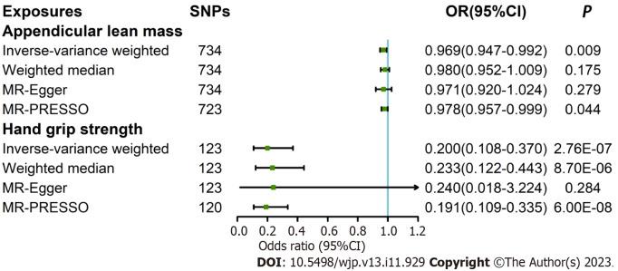 https://cdn.ncbi.nlm.nih.gov/pmc/blobs/fdda/10701216/4af5ffc9699a/WJP-13-929-g003.jpg