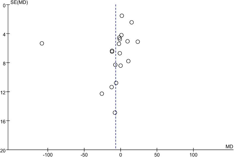 https://cdn.ncbi.nlm.nih.gov/pmc/blobs/fddb/10721517/972ea99ea4b2/gr8.jpg