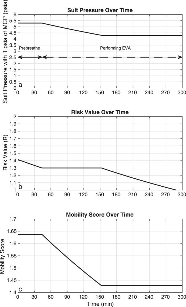 https://cdn.ncbi.nlm.nih.gov/pmc/blobs/fddb/8594431/46e2a2db62b9/41526_2021_175_Fig5_HTML.jpg