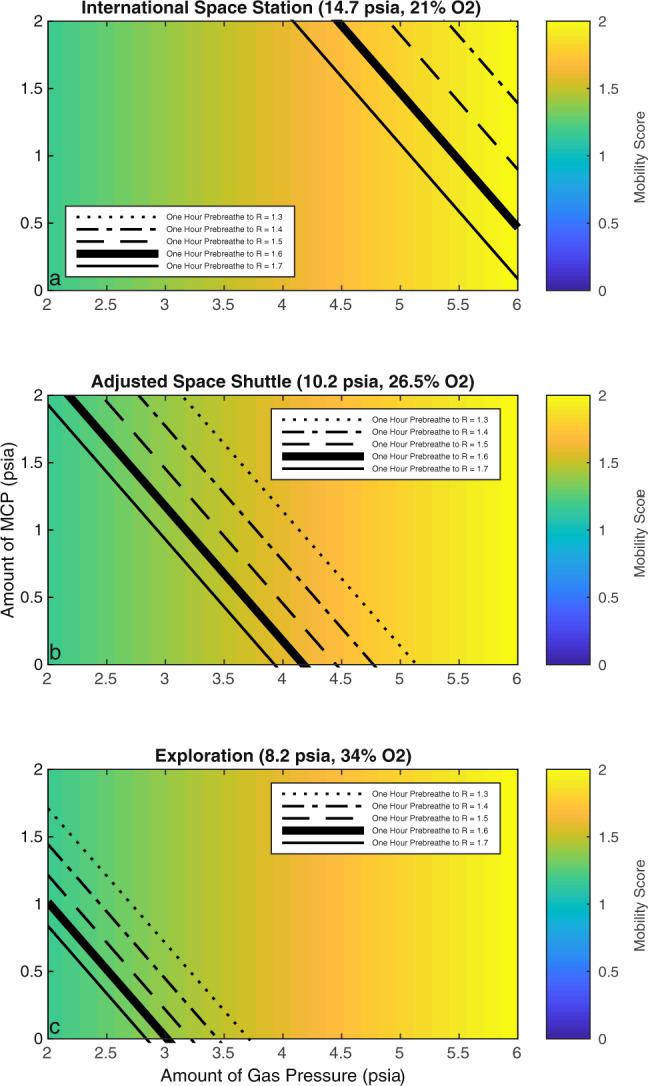 https://cdn.ncbi.nlm.nih.gov/pmc/blobs/fddb/8594431/6e36af5858f5/41526_2021_175_Fig3_HTML.jpg