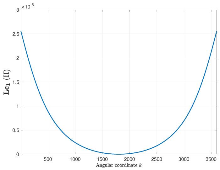 https://cdn.ncbi.nlm.nih.gov/pmc/blobs/fddd/7378773/3654bf54da93/sensors-20-03058-g011.jpg