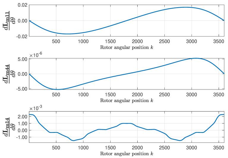 https://cdn.ncbi.nlm.nih.gov/pmc/blobs/fddd/7378773/66a0cf8859b7/sensors-20-03058-g013.jpg