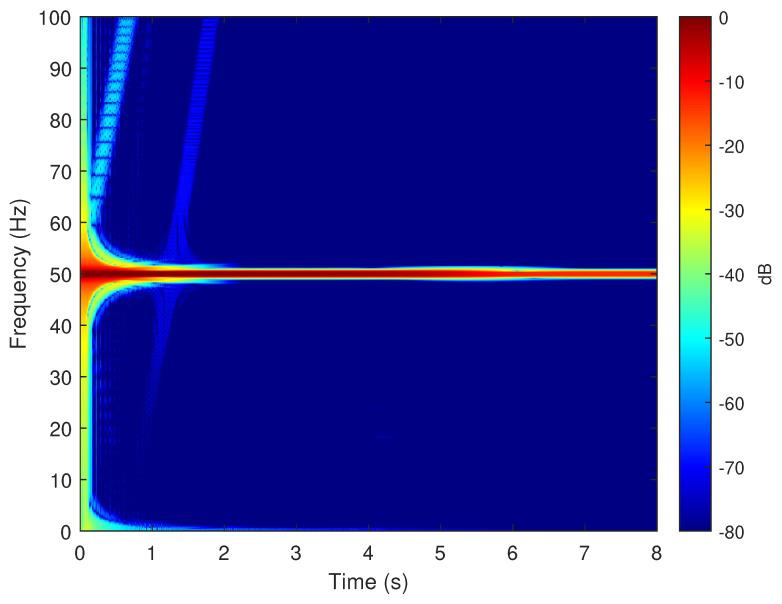https://cdn.ncbi.nlm.nih.gov/pmc/blobs/fddd/7378773/ef81b5ff1dbf/sensors-20-03058-g018.jpg