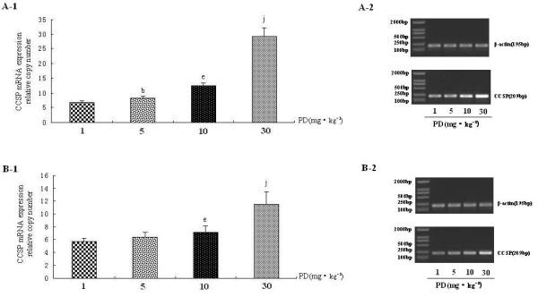 https://cdn.ncbi.nlm.nih.gov/pmc/blobs/fddf/3199855/dc0d7ff1b8eb/1471-2121-12-31-3.jpg
