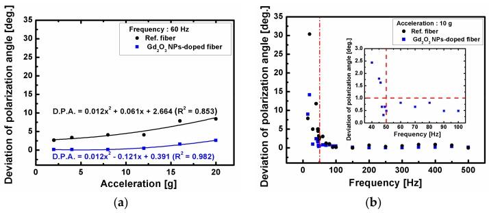 https://cdn.ncbi.nlm.nih.gov/pmc/blobs/fde2/5948947/2e62213cb50b/sensors-18-00988-g008.jpg