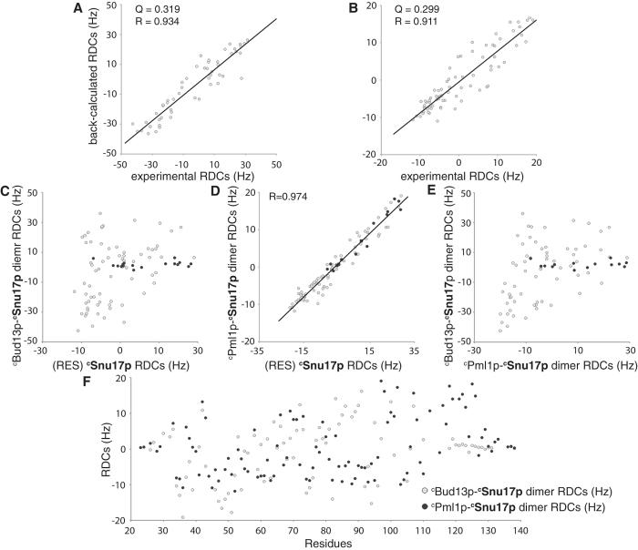 https://cdn.ncbi.nlm.nih.gov/pmc/blobs/fde3/4515762/bc7559b14321/srep12545-f3.jpg