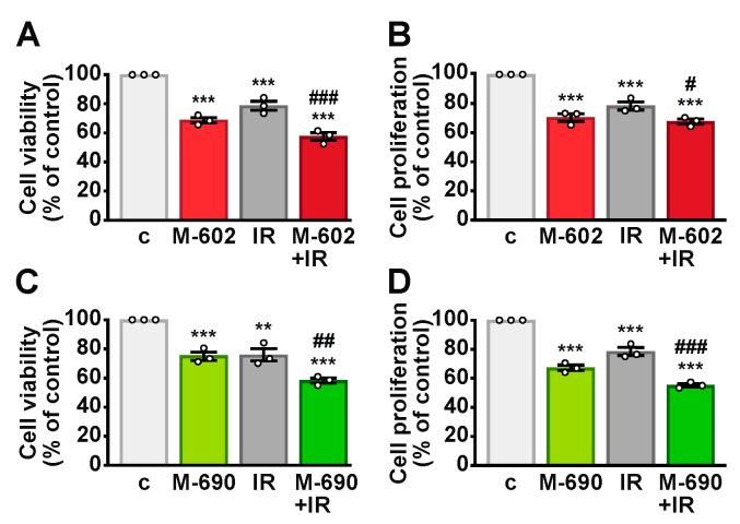 https://cdn.ncbi.nlm.nih.gov/pmc/blobs/fde4/11990011/4f09c53dc2f0/ijms-26-03267-g007.jpg