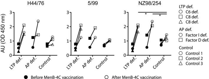 https://cdn.ncbi.nlm.nih.gov/pmc/blobs/fde5/6857189/370d4eec2d74/CEI-198-381-g001.jpg
