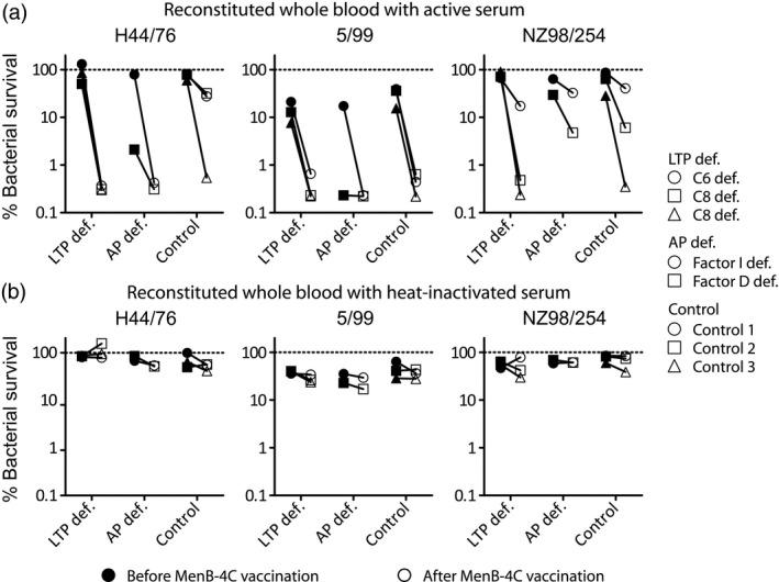 https://cdn.ncbi.nlm.nih.gov/pmc/blobs/fde5/6857189/eebeb6670646/CEI-198-381-g003.jpg