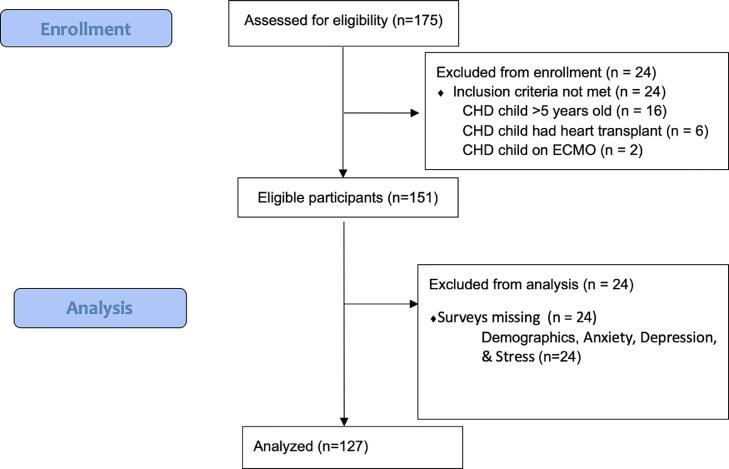 https://cdn.ncbi.nlm.nih.gov/pmc/blobs/fde7/9515340/331ae3cfcfce/gr1_lrg.jpg