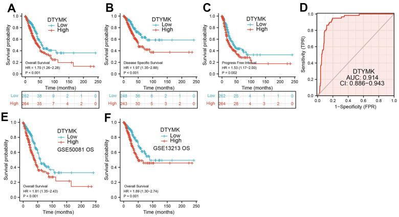 https://cdn.ncbi.nlm.nih.gov/pmc/blobs/fde7/9596207/7c4cdd4cdca7/aging-14-204308-g004.jpg