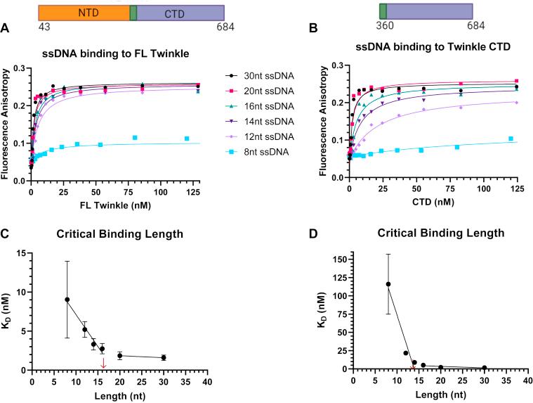 https://cdn.ncbi.nlm.nih.gov/pmc/blobs/fde7/9860392/d2f481dd154e/gr3.jpg
