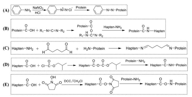https://cdn.ncbi.nlm.nih.gov/pmc/blobs/fde8/8948709/a286ee9770d2/toxins-14-00165-g002.jpg