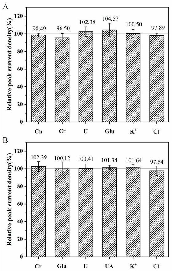 https://cdn.ncbi.nlm.nih.gov/pmc/blobs/fde9/9405689/2f938c85c32d/biosensors-12-00588-g006.jpg