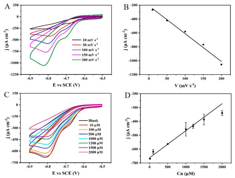 https://cdn.ncbi.nlm.nih.gov/pmc/blobs/fde9/9405689/35b6d9496bb7/biosensors-12-00588-g005.jpg