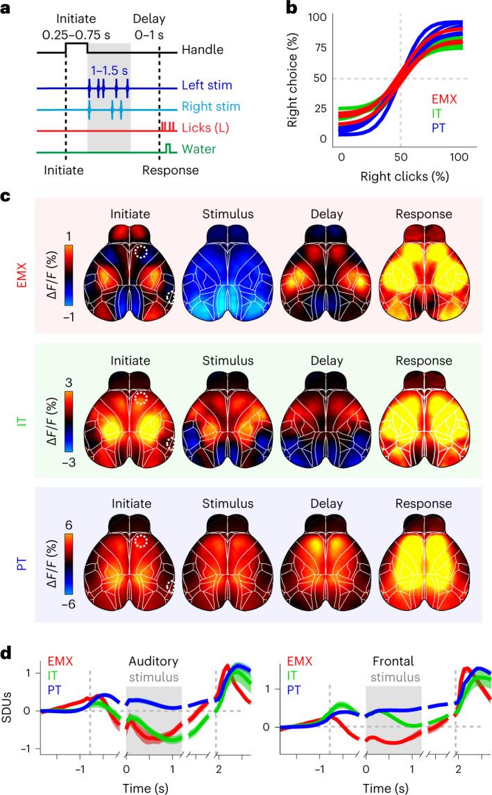 https://cdn.ncbi.nlm.nih.gov/pmc/blobs/fdea/9991922/113198bb0aeb/41593_2022_1245_Fig3_HTML.jpg