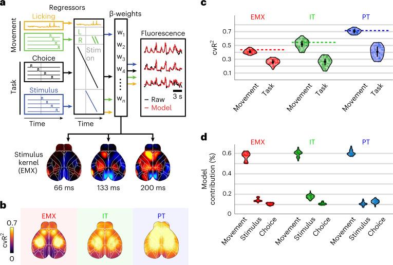 https://cdn.ncbi.nlm.nih.gov/pmc/blobs/fdea/9991922/65e80cc2aead/41593_2022_1245_Fig4_HTML.jpg
