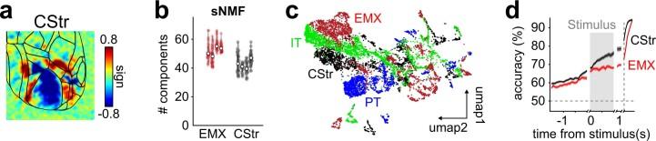https://cdn.ncbi.nlm.nih.gov/pmc/blobs/fdea/9991922/82860daaa717/41593_2022_1245_Fig16_ESM.jpg