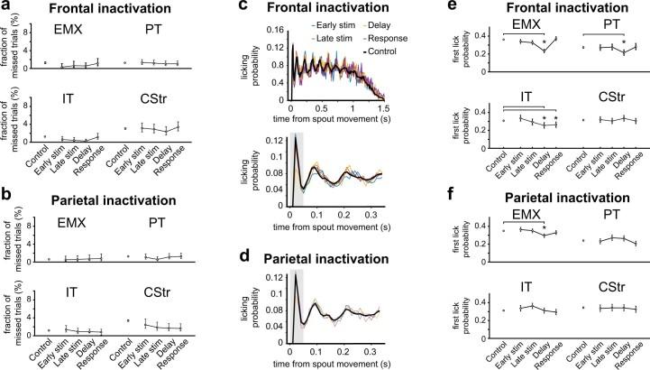 https://cdn.ncbi.nlm.nih.gov/pmc/blobs/fdea/9991922/c6e37f4f6805/41593_2022_1245_Fig18_ESM.jpg