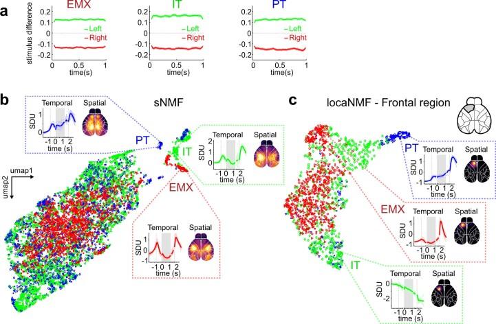 https://cdn.ncbi.nlm.nih.gov/pmc/blobs/fdea/9991922/d01e22cfb6a7/41593_2022_1245_Fig11_ESM.jpg