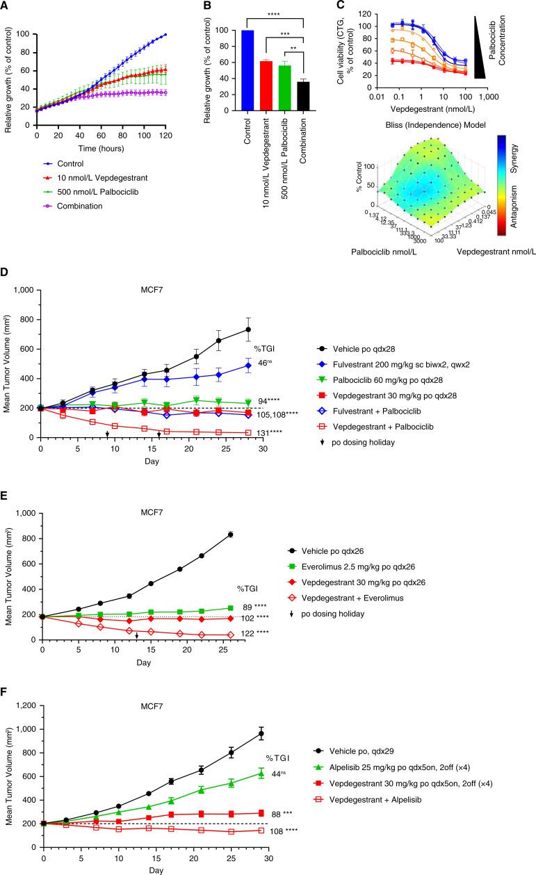https://cdn.ncbi.nlm.nih.gov/pmc/blobs/fdeb/11325148/0fea9d5449b5/ccr-23-3465_f6.jpg