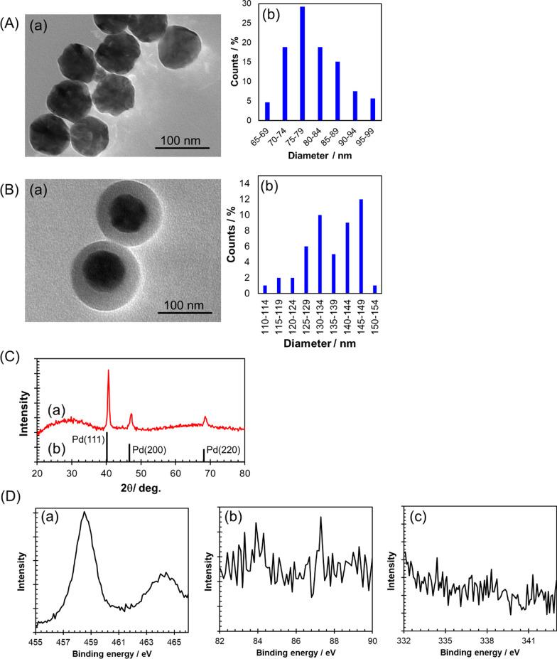 https://cdn.ncbi.nlm.nih.gov/pmc/blobs/fdeb/9226246/e97a5b956181/11671_2022_3697_Fig2_HTML.jpg