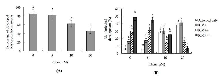 https://cdn.ncbi.nlm.nih.gov/pmc/blobs/fdec/5618666/71cb08450eea/ijms-18-02018-g002.jpg