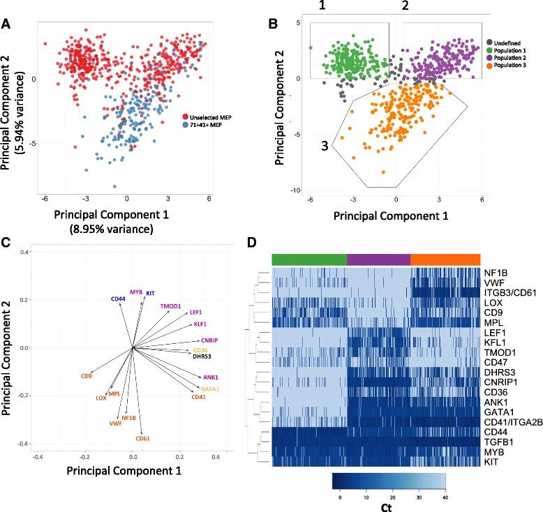 https://cdn.ncbi.nlm.nih.gov/pmc/blobs/fdef/4855892/9a2f62f98e04/13059_2016_939_Fig3_HTML.jpg