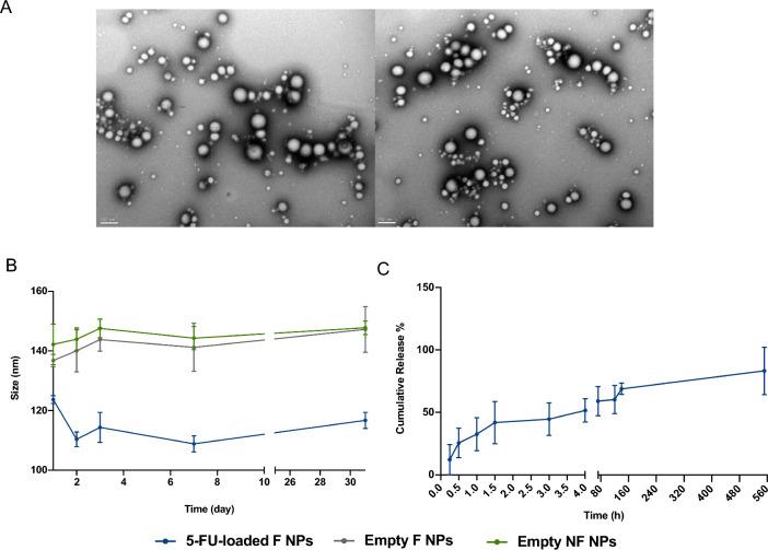https://cdn.ncbi.nlm.nih.gov/pmc/blobs/fdf2/10544461/26c7bcf2b9a5/12951_2023_2126_Fig3_HTML.jpg