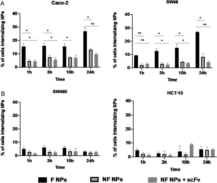 https://cdn.ncbi.nlm.nih.gov/pmc/blobs/fdf2/10544461/2faab1ee140e/12951_2023_2126_Fig5_HTML.jpg