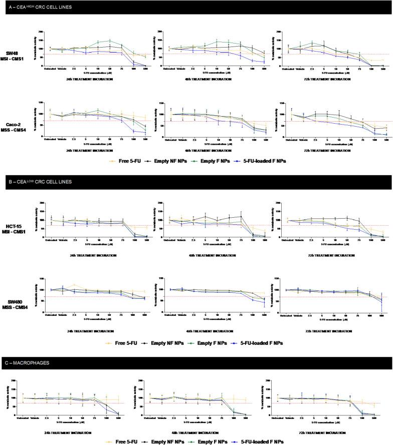 https://cdn.ncbi.nlm.nih.gov/pmc/blobs/fdf2/10544461/5de57b1f9d12/12951_2023_2126_Fig6_HTML.jpg
