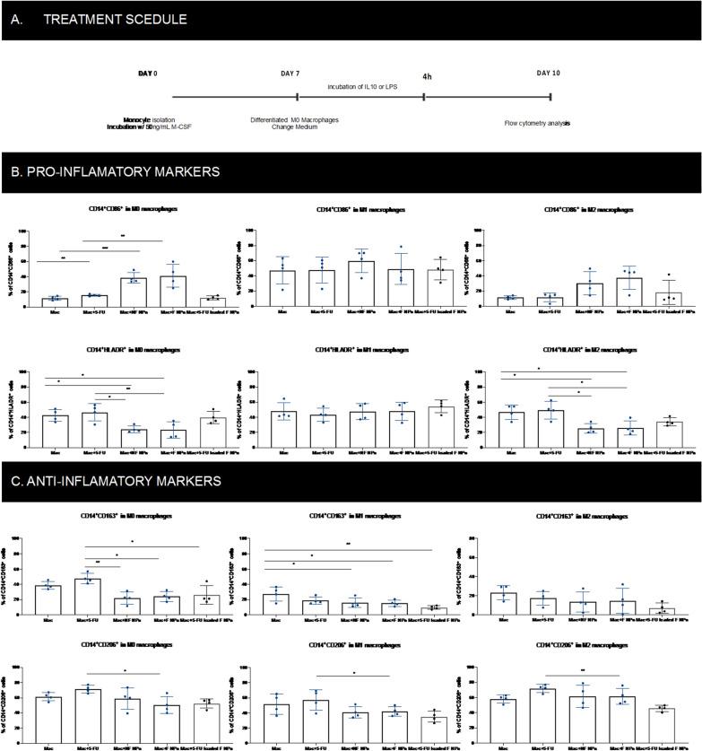 https://cdn.ncbi.nlm.nih.gov/pmc/blobs/fdf2/10544461/77216cb99a0b/12951_2023_2126_Fig7_HTML.jpg