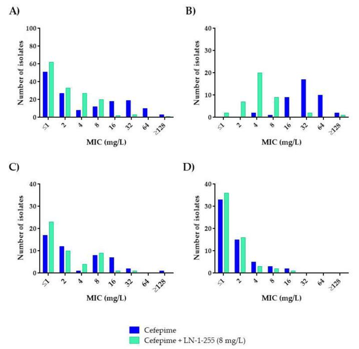 https://cdn.ncbi.nlm.nih.gov/pmc/blobs/fdf2/7924334/b987172952c4/antibiotics-10-00210-g004.jpg