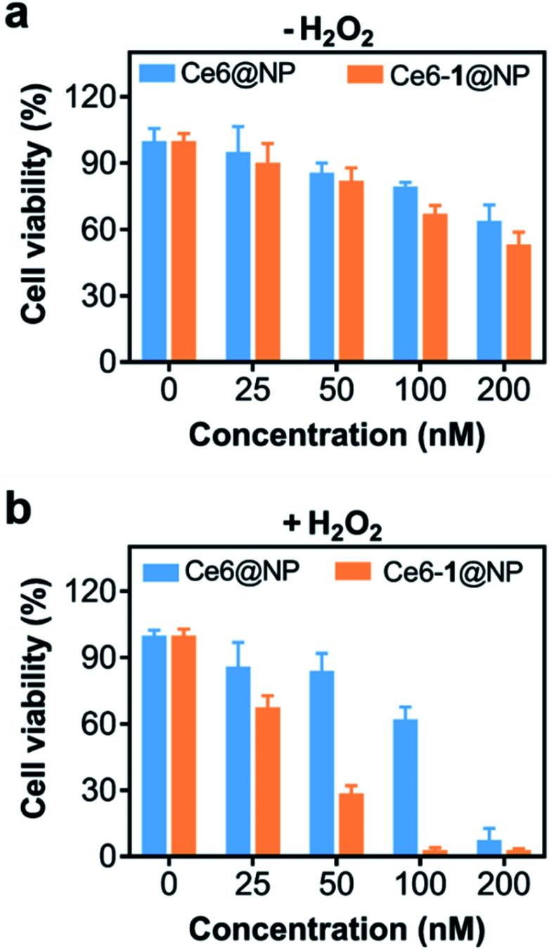 https://cdn.ncbi.nlm.nih.gov/pmc/blobs/fdf2/9365088/3ebe83b43455/d2sc02554j-f3.jpg