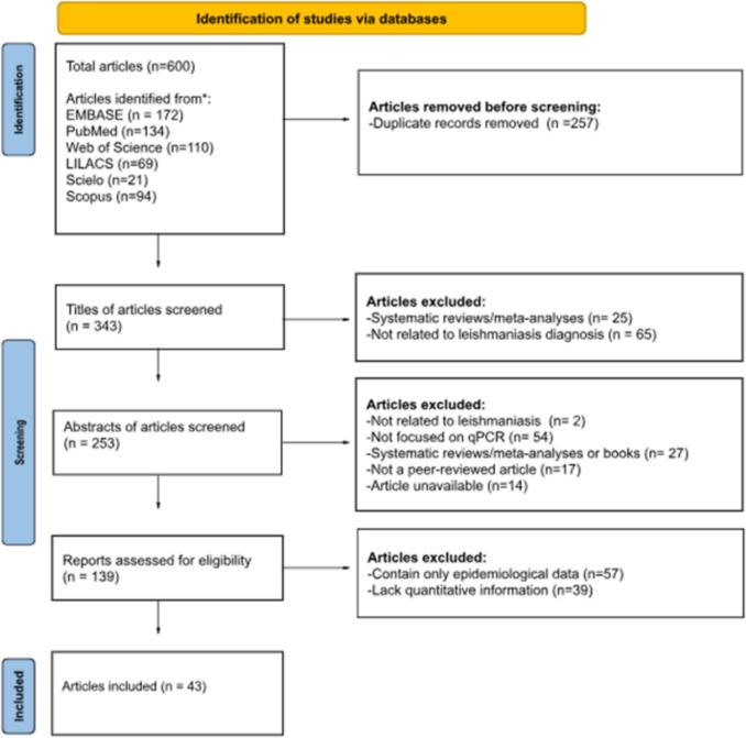 https://cdn.ncbi.nlm.nih.gov/pmc/blobs/fdf3/12095430/a5816693a192/436_2025_8503_Fig1_HTML.jpg