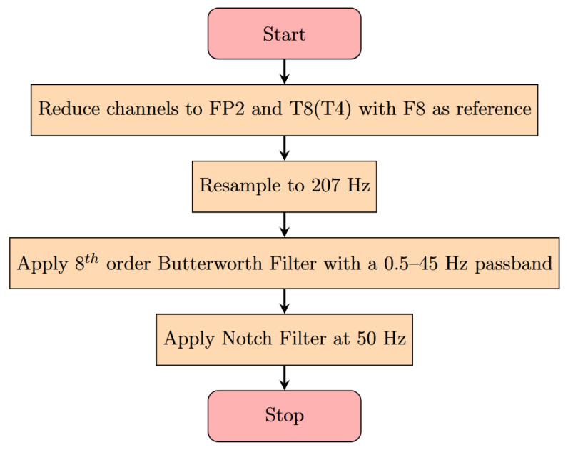 https://cdn.ncbi.nlm.nih.gov/pmc/blobs/fdf4/12389944/37c13bfdd9a3/sensors-25-04932-g002.jpg