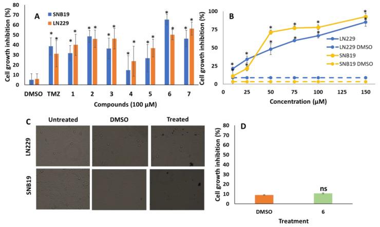 https://cdn.ncbi.nlm.nih.gov/pmc/blobs/fdf5/9954004/d04582813add/cancers-15-01010-g003.jpg