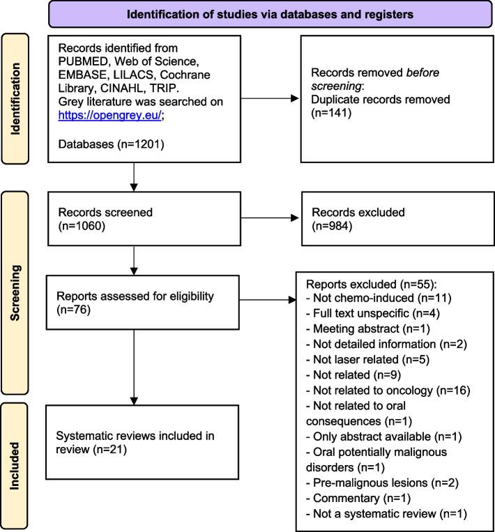 https://cdn.ncbi.nlm.nih.gov/pmc/blobs/fdf6/11411753/b6ef69b9168b/12903_2024_4793_Fig1_HTML.jpg