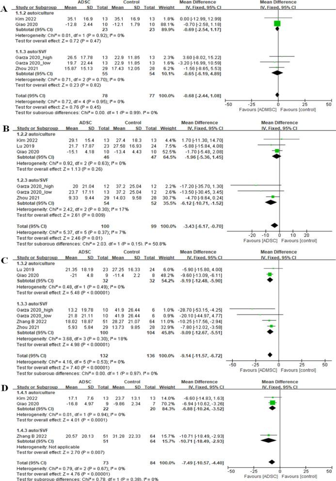 https://cdn.ncbi.nlm.nih.gov/pmc/blobs/fdf6/11580442/650829f4deef/13287_2024_4034_Fig3_HTML.jpg