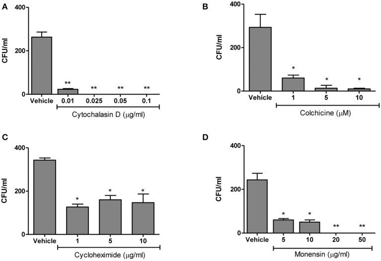 https://cdn.ncbi.nlm.nih.gov/pmc/blobs/fdf6/6011031/ae603ad91201/fcimb-08-00200-g0003.jpg