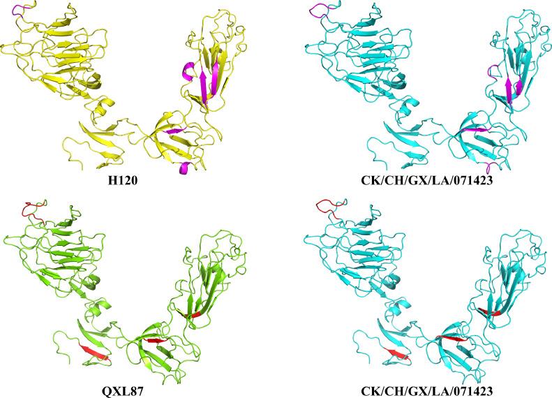 https://cdn.ncbi.nlm.nih.gov/pmc/blobs/fdf7/11223121/8f4fa43f1350/gr4.jpg
