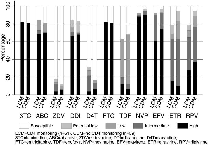 https://cdn.ncbi.nlm.nih.gov/pmc/blobs/fdf7/5685482/d0aeae196cda/pmed.1002432.g003.jpg