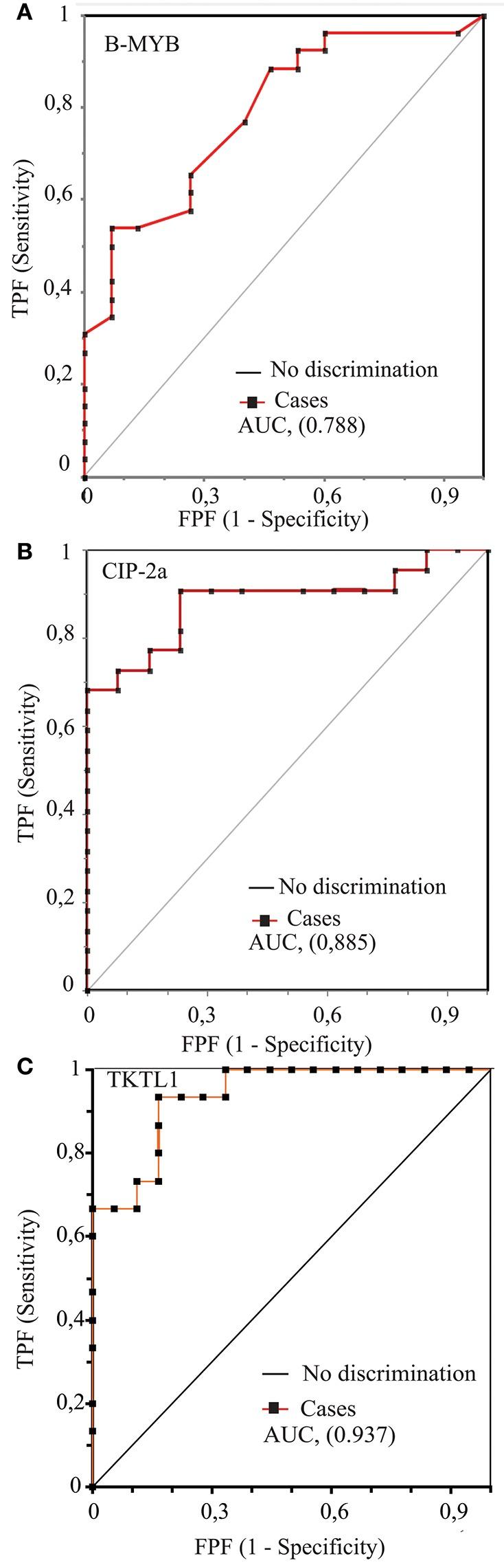 https://cdn.ncbi.nlm.nih.gov/pmc/blobs/fdf7/6456695/b662f1abf4cf/fonc-09-00213-g0003.jpg