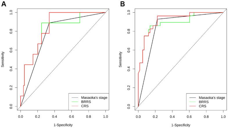 https://cdn.ncbi.nlm.nih.gov/pmc/blobs/fdf7/9217705/3b5a0c30e3b8/aging-14-204108-g005.jpg