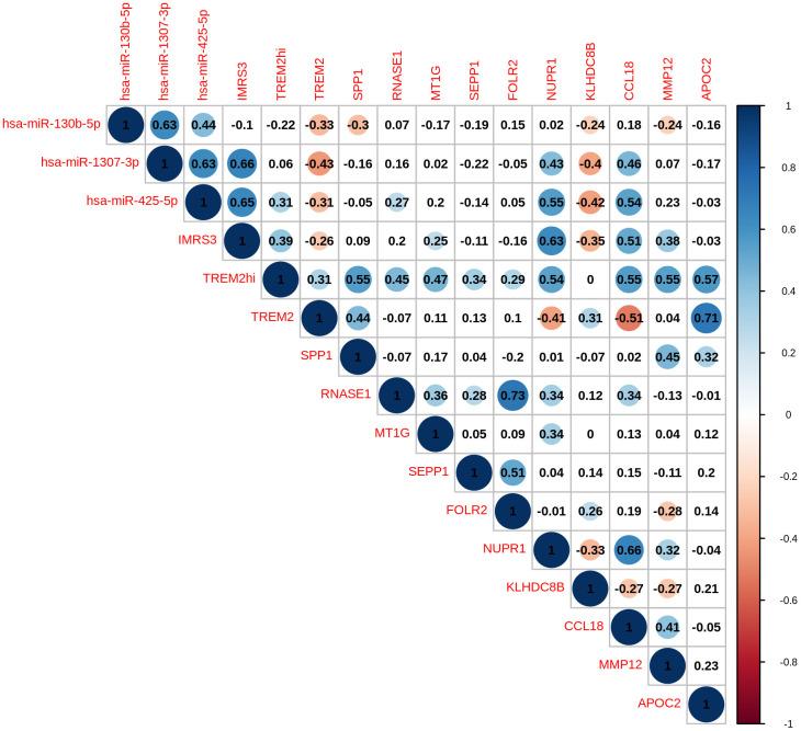 https://cdn.ncbi.nlm.nih.gov/pmc/blobs/fdf7/9217705/a4440262d68b/aging-14-204108-g002.jpg